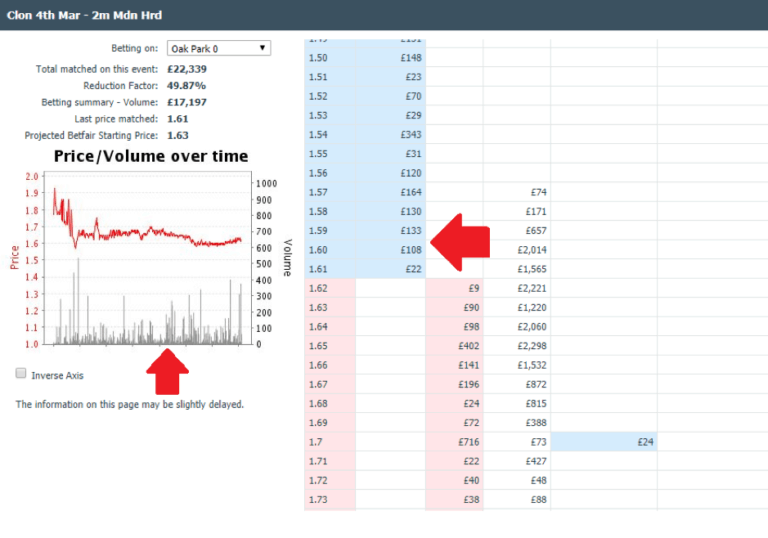 betfair free charts download